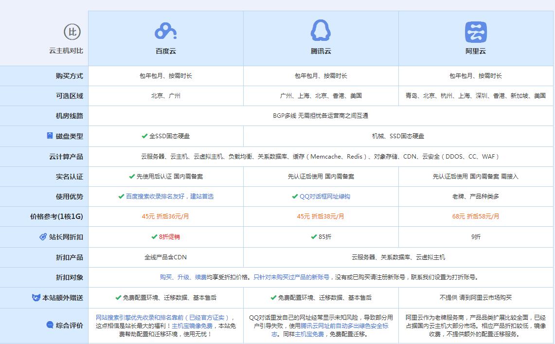 呈贡云主机代理对比.jpg